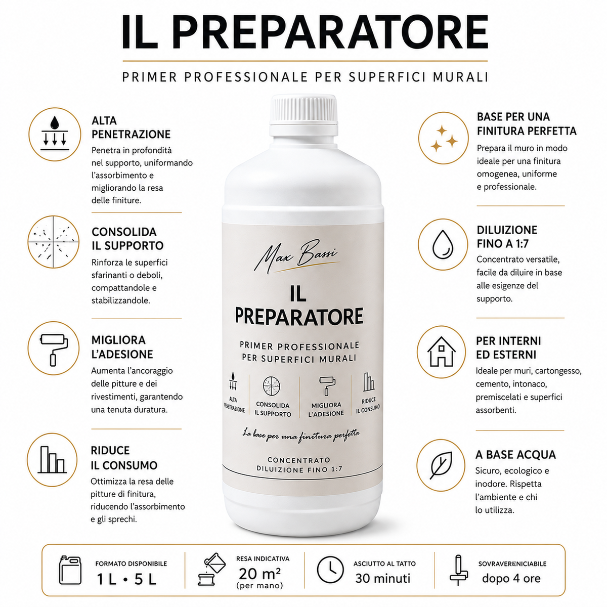 Caratteristiche del preparatore per pareti